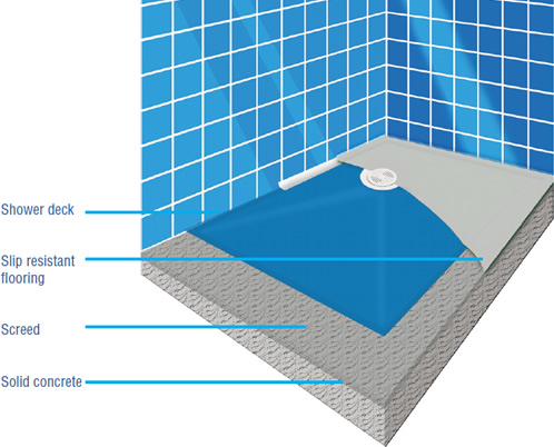 Premier Shower Deck Installation - Concrete