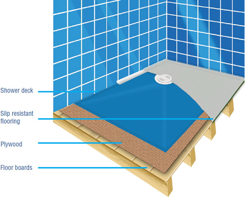 Premier Shower Deck Installation - Timber
